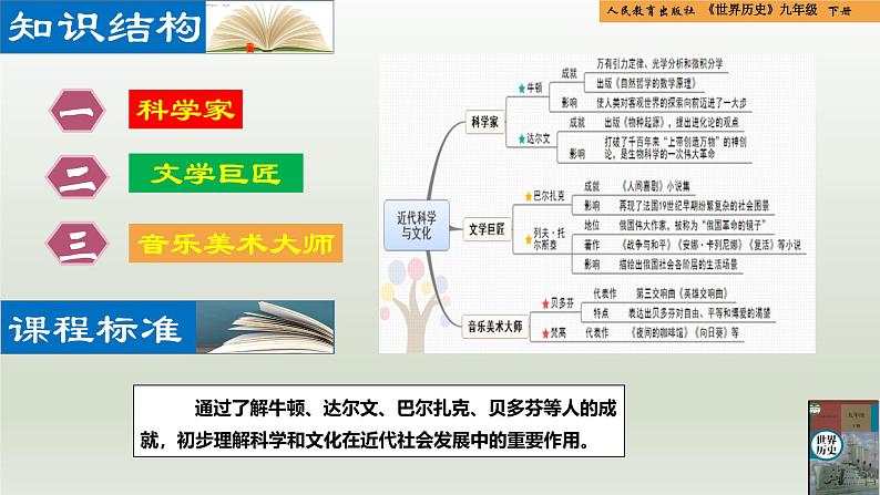 人教统编版九年级历史下册第7课 近代科学与文化(同步教学课件)第2页
