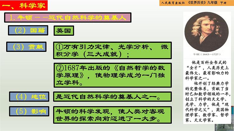人教统编版九年级历史下册第7课 近代科学与文化(同步教学课件)第6页