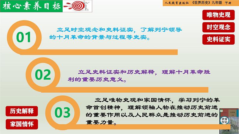 人教统编版九年级历史下册第9课 列宁与十月革命(同步教学课件)第3页