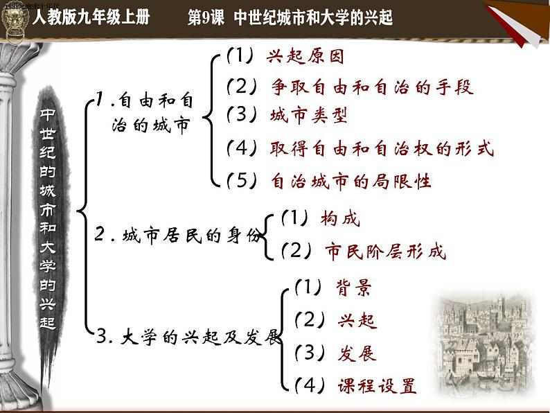 部编版历史九年级上册第三单元第九课_中世纪城市和大学的兴起【课件】第4页