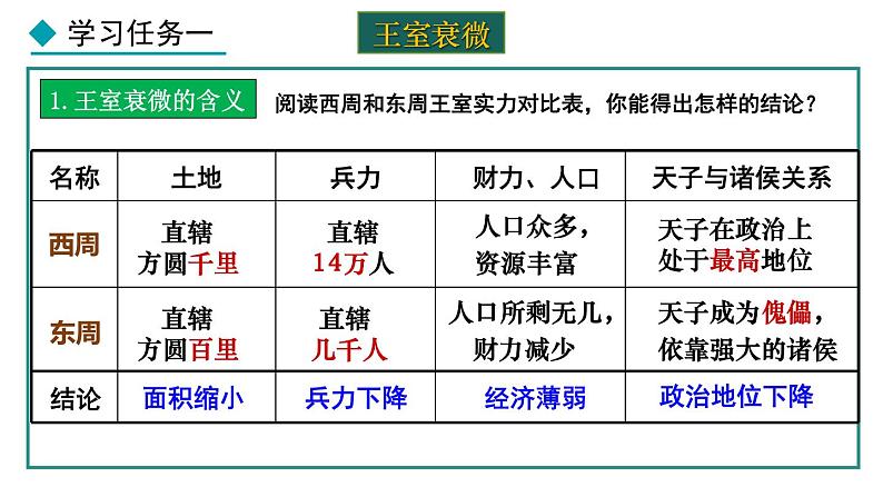 2024版历史七年级上册第二单元夏商周时期:奴隶制王朝的更替和向封建社会的过渡ppt 第5课动荡变化中的春秋时期第4页