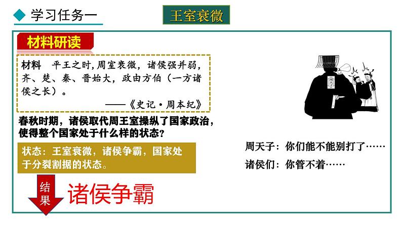 2024版历史七年级上册第二单元夏商周时期:奴隶制王朝的更替和向封建社会的过渡ppt 第5课动荡变化中的春秋时期第6页