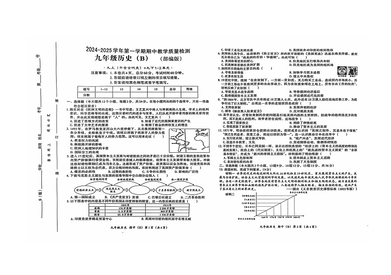 河北省石家庄市2024-2025学年上学期九年级历史期中测试题第1页