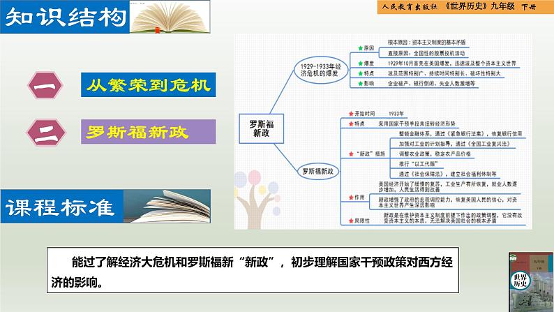 人教统编版九年级历史下册第13课 罗斯福新政(同步教学课件)第2页
