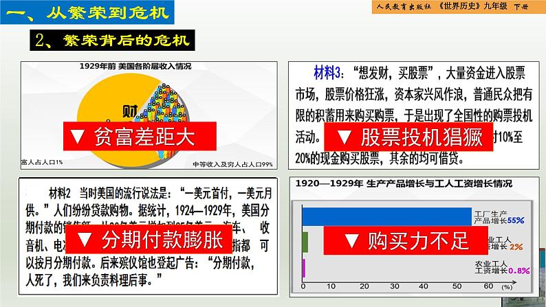 人教统编版九年级历史下册第13课 罗斯福新政(同步教学课件)第6页