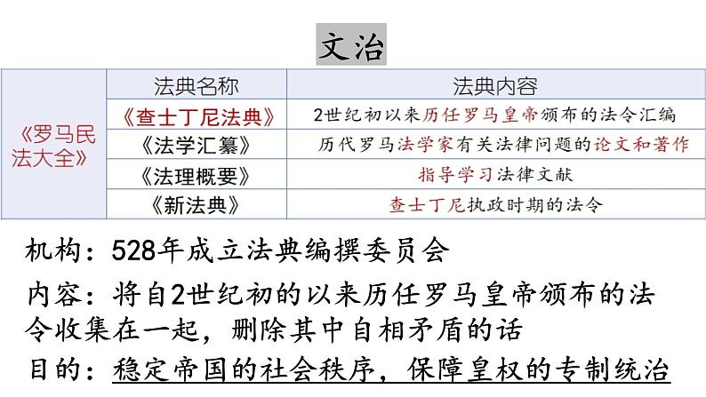 部编版历史九年级上册第三单元 第十课拜占庭帝国和查士丁尼法典【课件】第7页