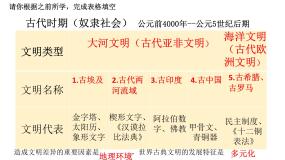 初中历史人教版（2024）九年级上册第11课 古代日本教学ppt课件