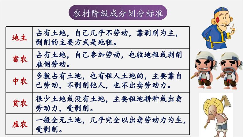 第3课 土地改革【大单元教学课件】第8页