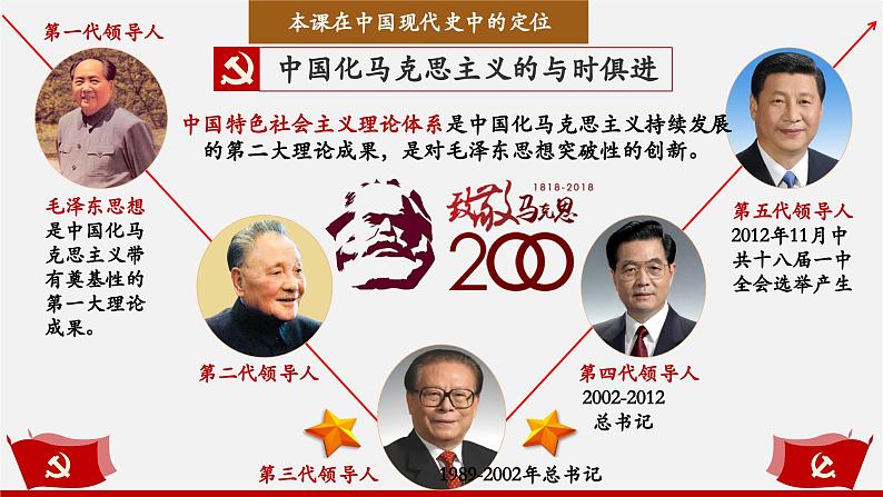 第10课 建设中国特色社会主义【大单元教学课件】第4页