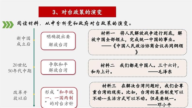 【新课标大单元】部编版历史八年级下册第14课 海峡两岸的交往(教学课件+大单元教学设计+课时教案)07