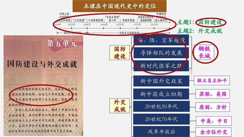 【新课标大单元】部编版历史八年级下册第15课 钢铁长城(教学课件+大单元教学设计+课时教案)03