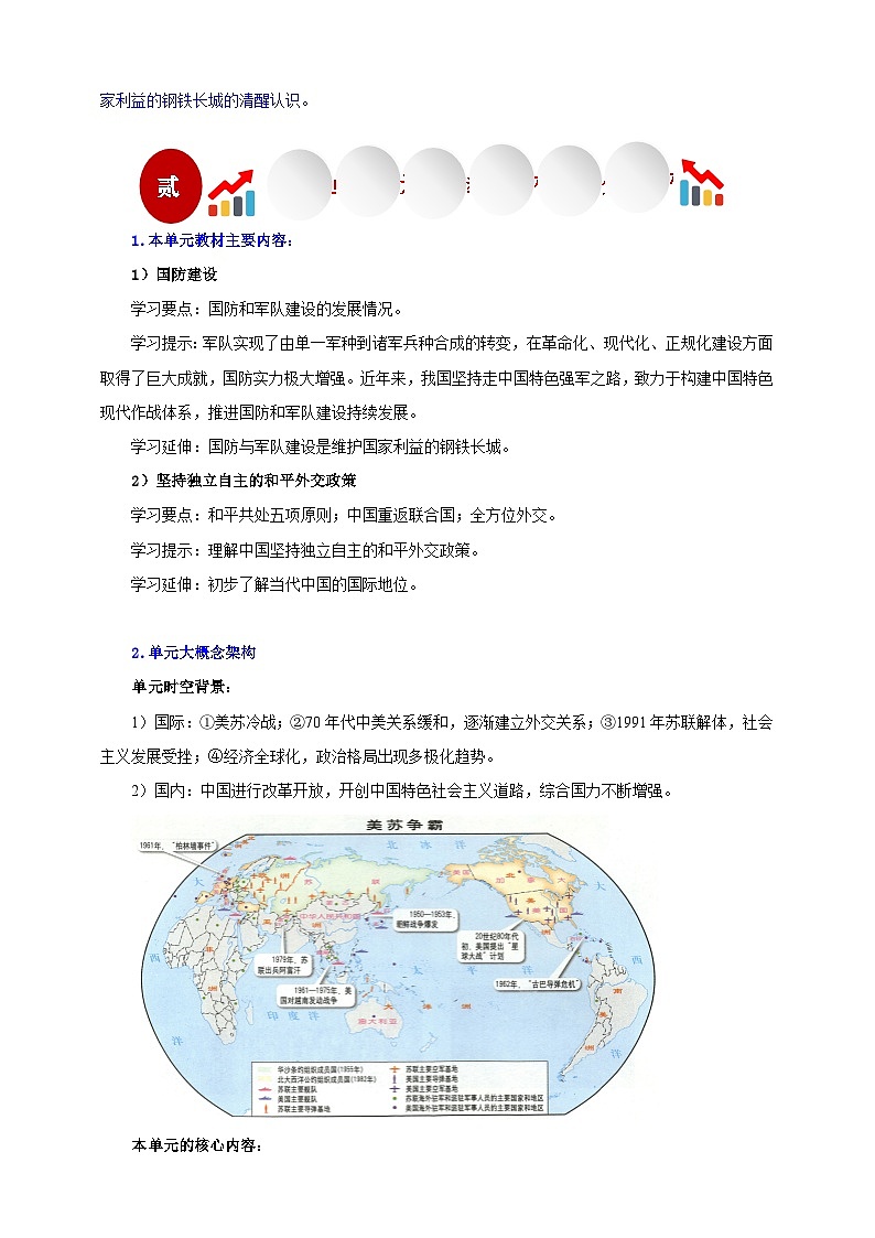 【新课标大单元】部编版历史八年级下册第17课 外交事业的发展(教学课件+大单元教学设计+课时教案)02