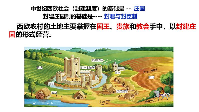 部编版历史九年级上册第五单元 第十三课西欧经济和社会的发展【课件】第4页