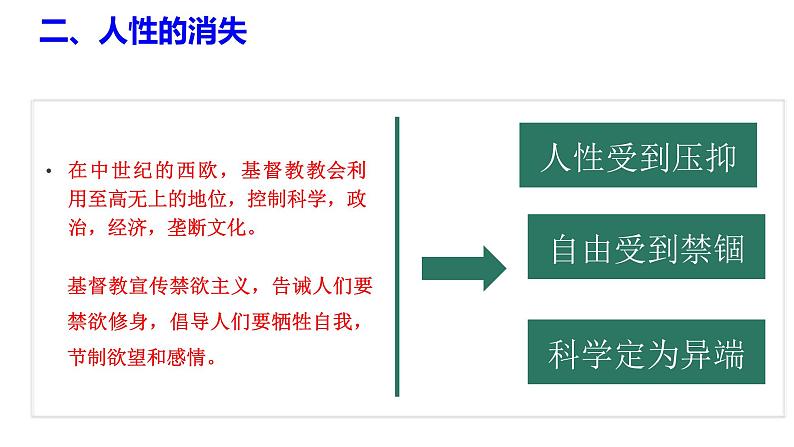 部编版历史九年级上册第五单元 第十四课文艺复兴运动【课件】第4页