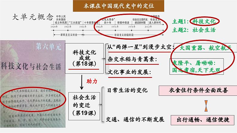 第18课 科学文化成就【大单元教学课件】第4页