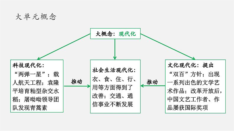 第18课 科学文化成就【大单元教学课件】第5页
