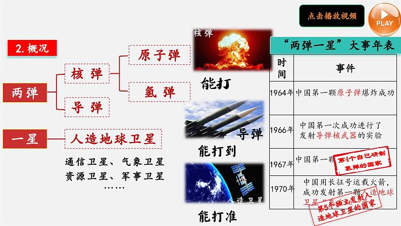 第18课 科学文化成就【大单元教学课件】第8页