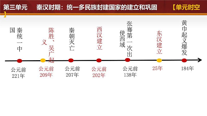 第三单元 秦汉时期:统一多民族封建国家的建立和巩固(考点串讲)课件-2024-2025学年七年级历史上册单元知识清单·精练(统编版2024)第4页