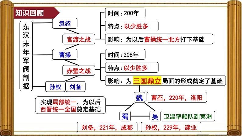 统编版(2024)七年级历史上册第17课《西晋的短暂统一和北方各族的内迁》课件第2页