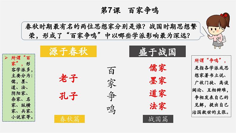 第7课 百家争鸣(教学课件)第3页