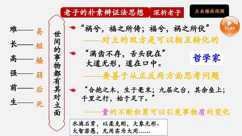 第7课 百家争鸣(教学课件)第6页