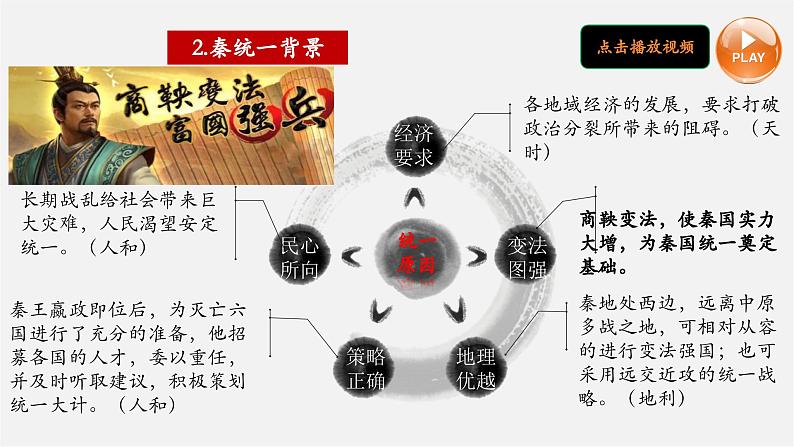 第9课 秦统一中国(教学课件)第6页