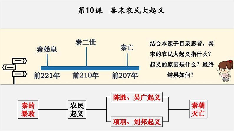 第10课 秦末农民大起义(教学课件)第4页