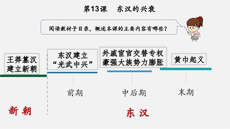 【新教材】部编版历史七上第13课 东汉的兴衰(课件+教学设计+分层作业)04