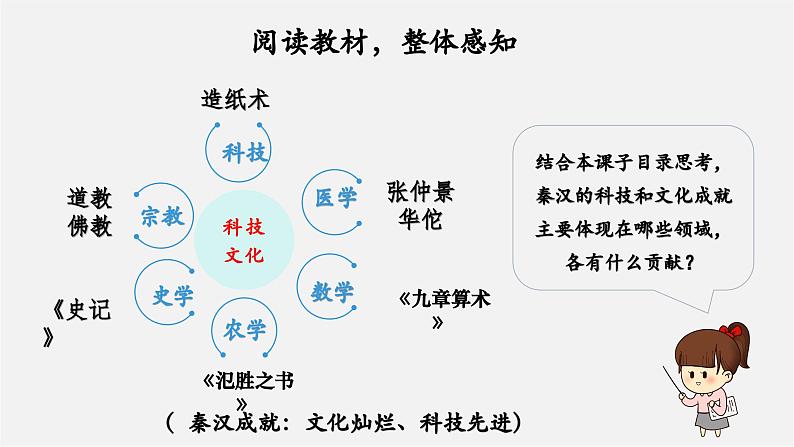 第15课 秦汉时期的科技与文化(教学课件)第3页