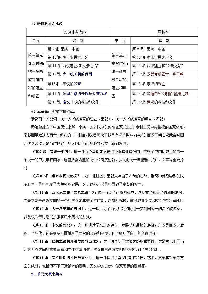 第15课 秦汉时期的科技与文化【教学设计】第2页