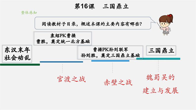 第16课 三国鼎立(教学课件)第4页