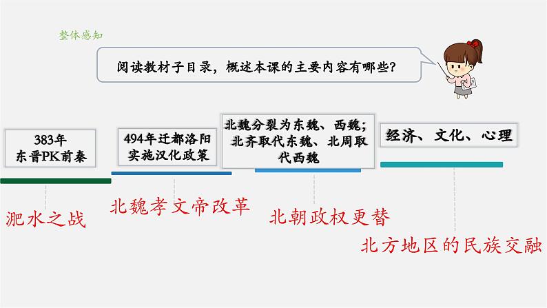【新教材】部编版历史七上第19课 北朝政治和北方民族大交融(课件+教学设计+分层作业)04
