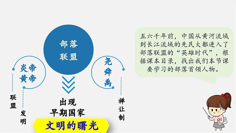 第3课 中华文明的起源(教学课件)第5页