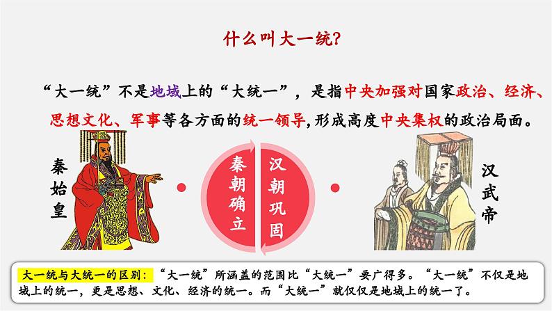 【新教材】部编版历史七上第12课 大一统王朝的巩固(课件+教学设计+分层作业)05