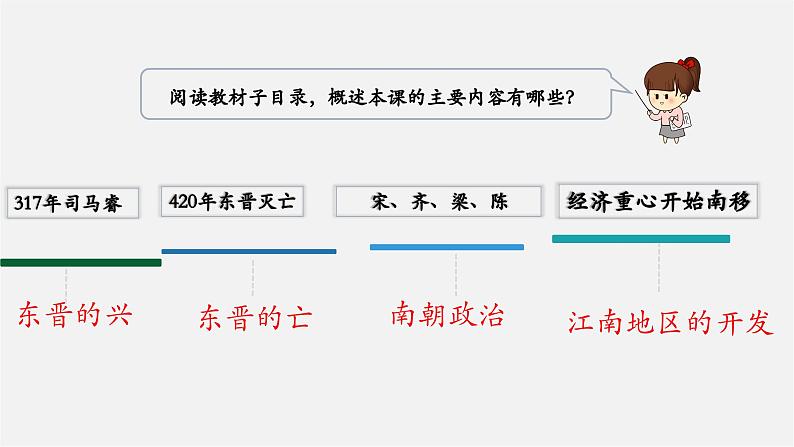【新教材】部编版历史七上第18课 东晋南朝政治和江南地区的开发(课件+教学设计+分层作业)04