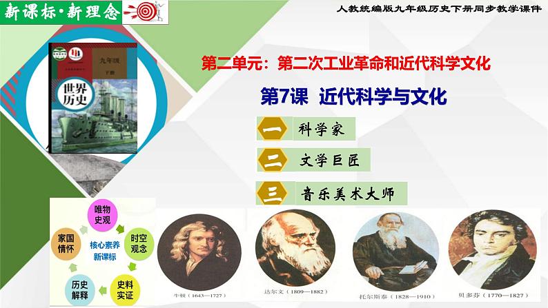 【新课标新理念】人教部编版九年级历史下册第7课 近代科学与文化(同步课件)01
