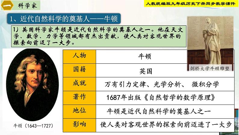 【新课标新理念】人教部编版九年级历史下册第7课 近代科学与文化(同步课件)04