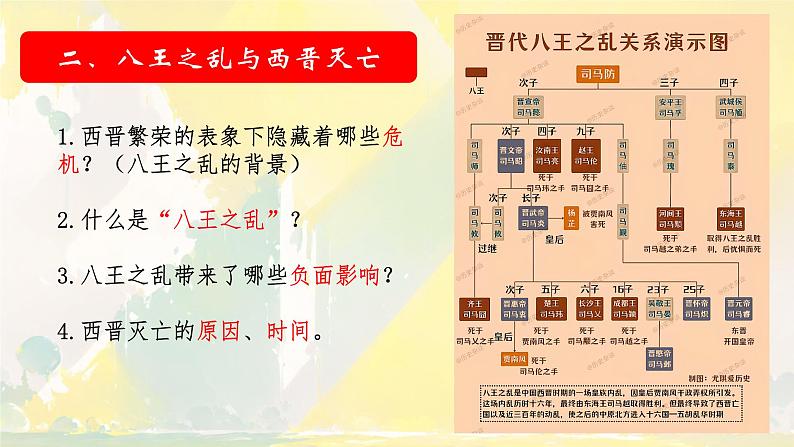 初中 历史 人教版(2024) 七年级上册第17课 西晋的短暂统一和北方各族的内迁 课件第7页