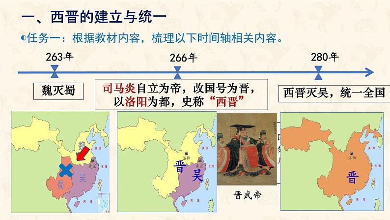 初中 历史 人教版(2024) 七年级上册第17课 西晋的短暂统一和北方各族的内迁 课件第4页