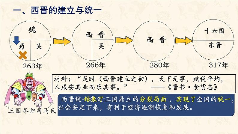 初中 历史 人教版(2024) 七年级上册第17课 西晋的短暂统一和北方各族的内迁 课件第5页