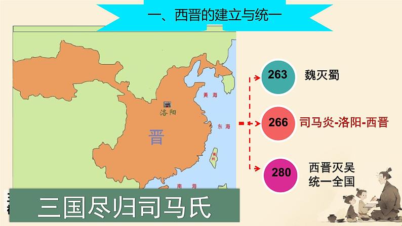 初中 历史 人教版(2024) 七年级上册第17课 西晋的短暂统一和北方各族的内迁 课件第6页
