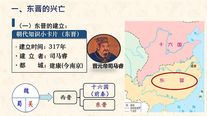 初中 历史 人教版(2024) 七年级上册第18课 东晋南朝政治和江南地区开发 课件03