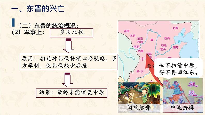 初中 历史 人教版(2024) 七年级上册第18课 东晋南朝政治和江南地区开发 课件05