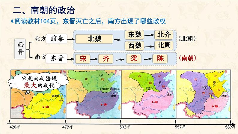 初中 历史 人教版(2024) 七年级上册第18课 东晋南朝政治和江南地区开发 课件08