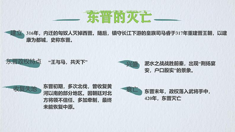 初中 历史 人教版(2024) 七年级上册第18课 东晋南朝政治和江南地区开发 课件04