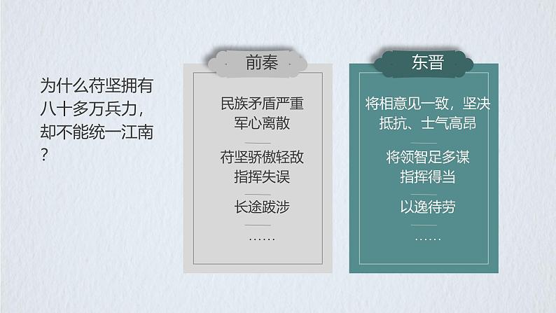 初中 历史 人教版(2024) 七年级上册第18课 东晋南朝政治和江南地区开发 课件07