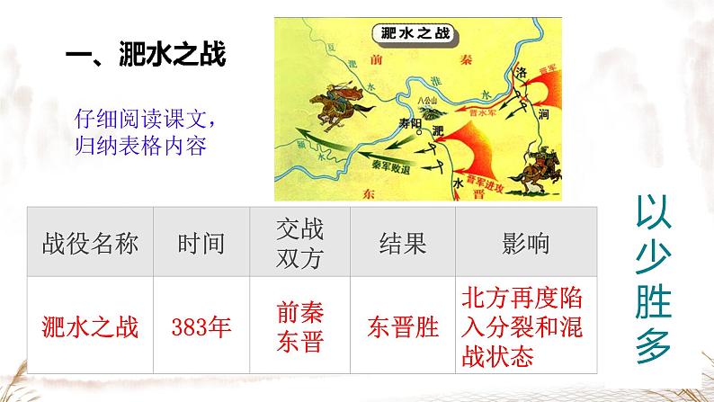 初中 历史 人教版(2024) 七年级上册第19课 北朝政治和北方民族大交融 课件第2页