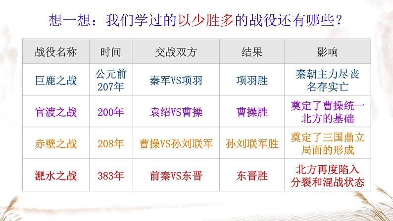 初中 历史 人教版(2024) 七年级上册第19课 北朝政治和北方民族大交融 课件第3页