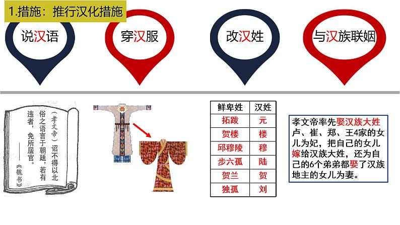 初中 历史 人教版(2024) 七年级上册第19课 北朝政治和北方民族大交融 课件第8页