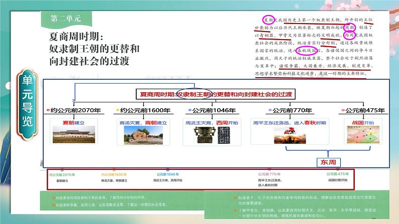 初中 历史 人教版(2024) 七年级上册第4课 夏商西周王朝的更替 课件第2页